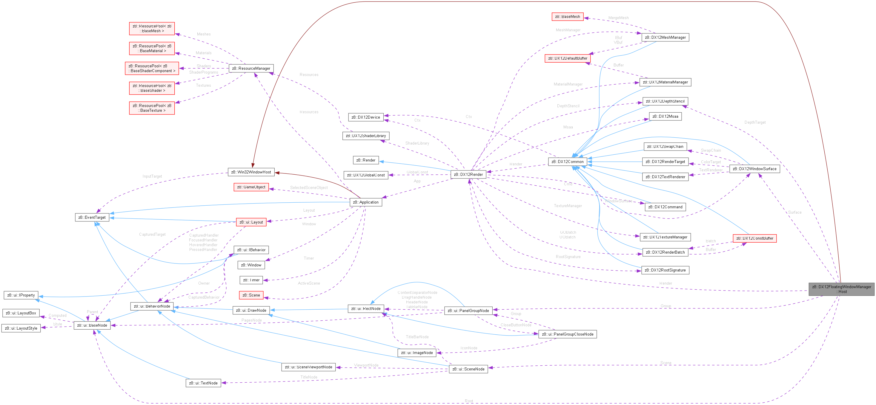 Collaboration graph