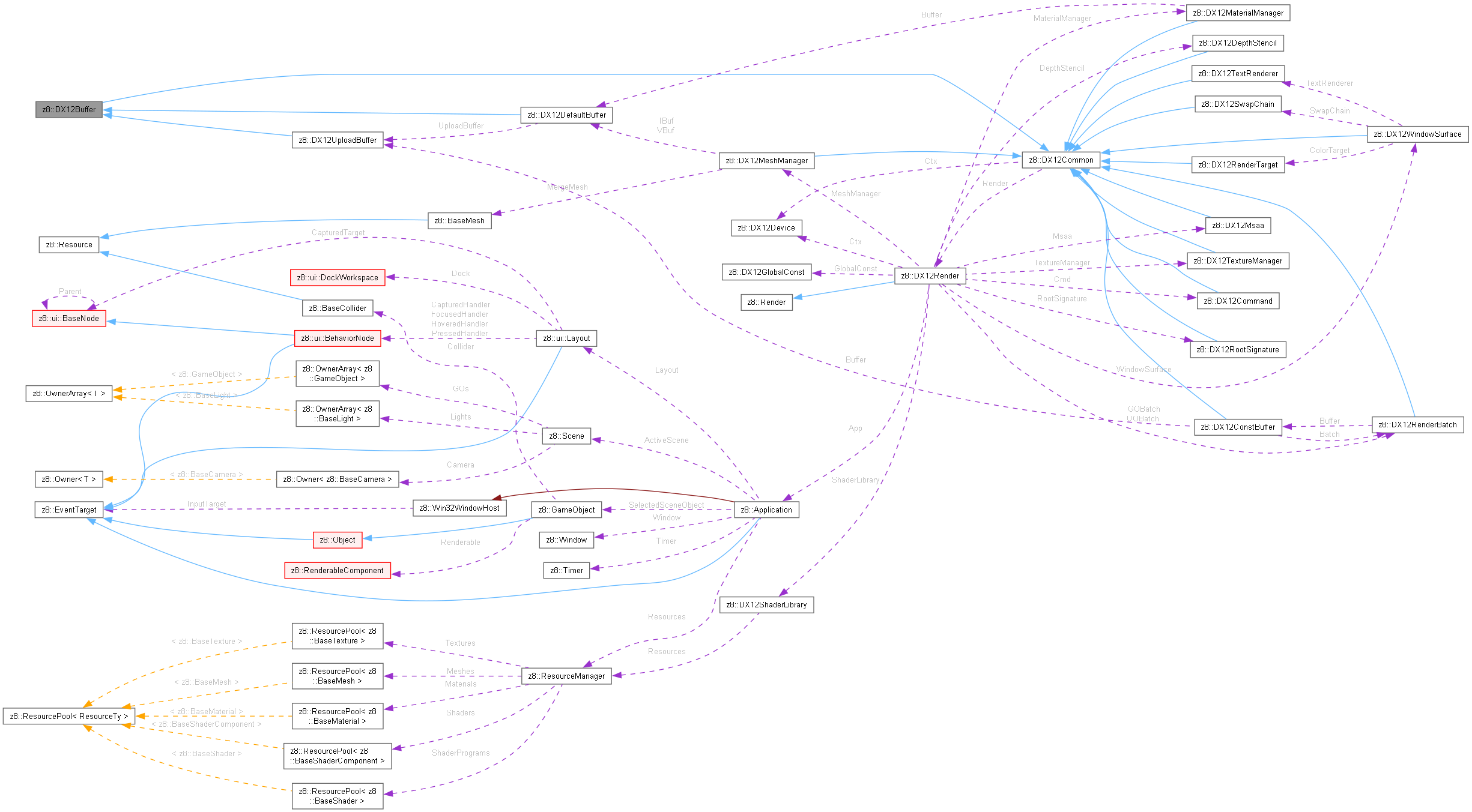 Collaboration graph