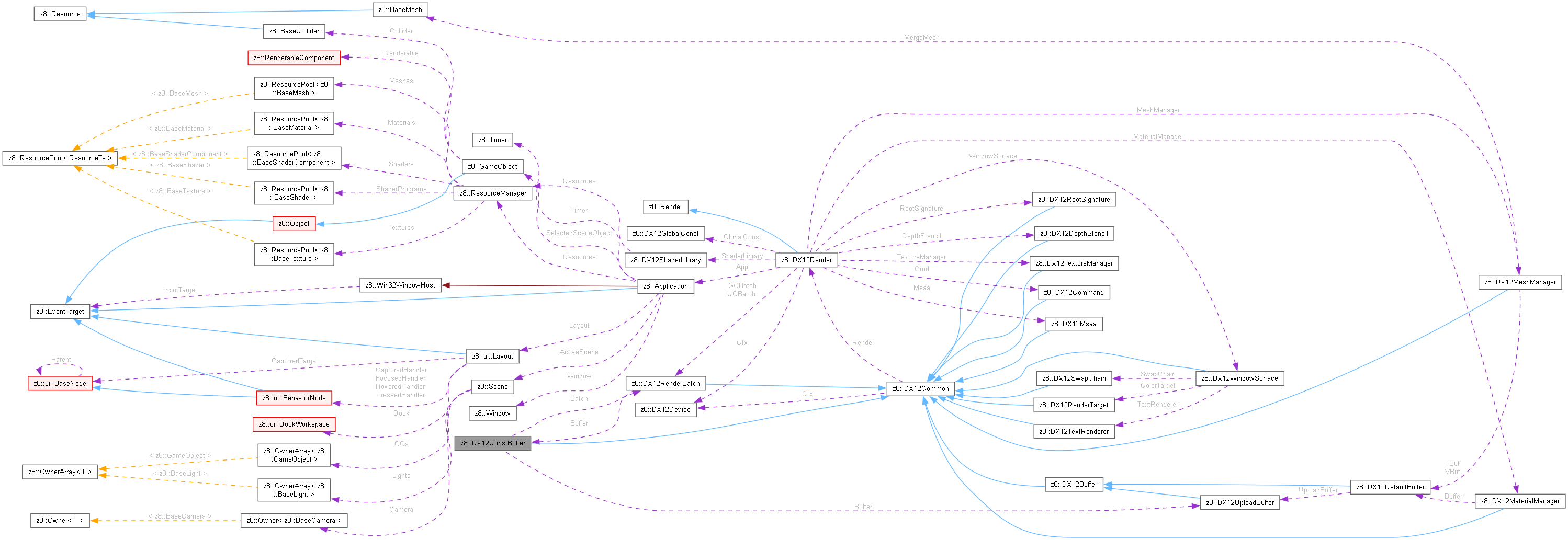 Collaboration graph