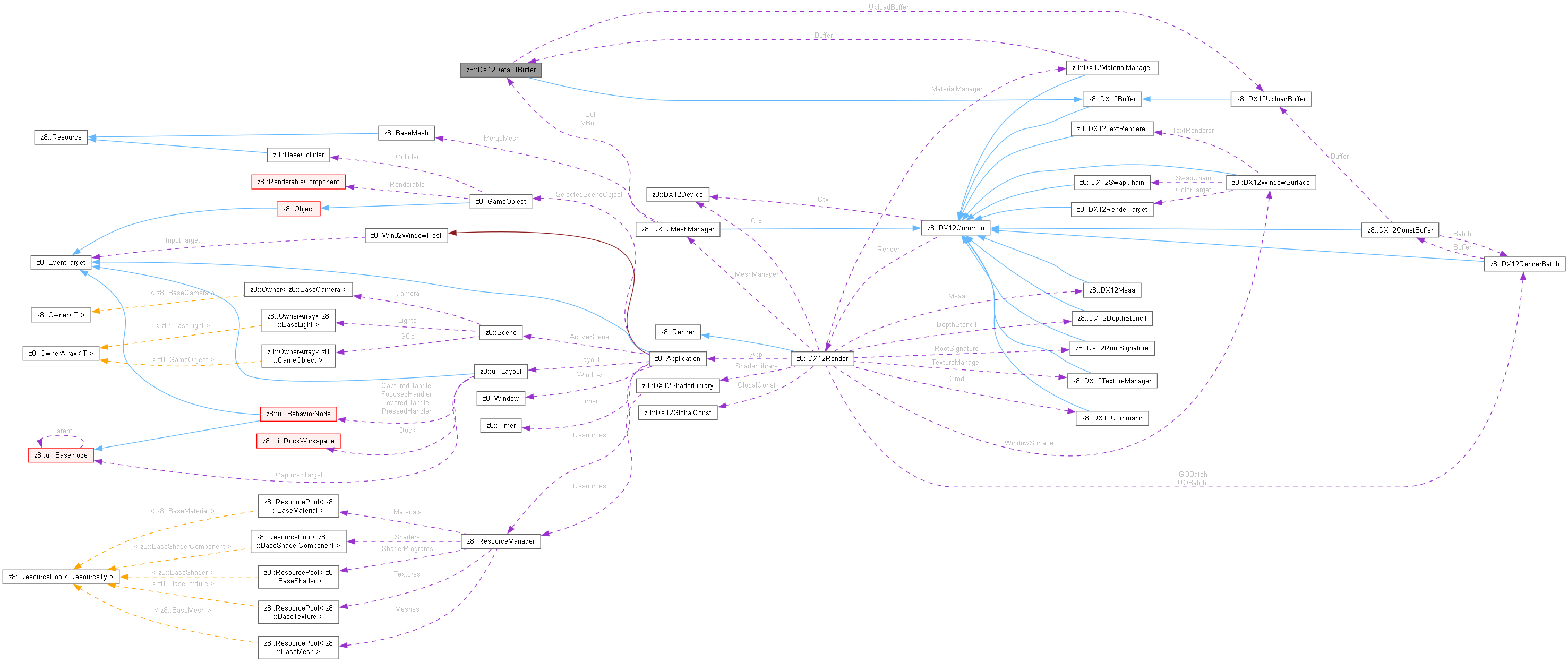 Collaboration graph