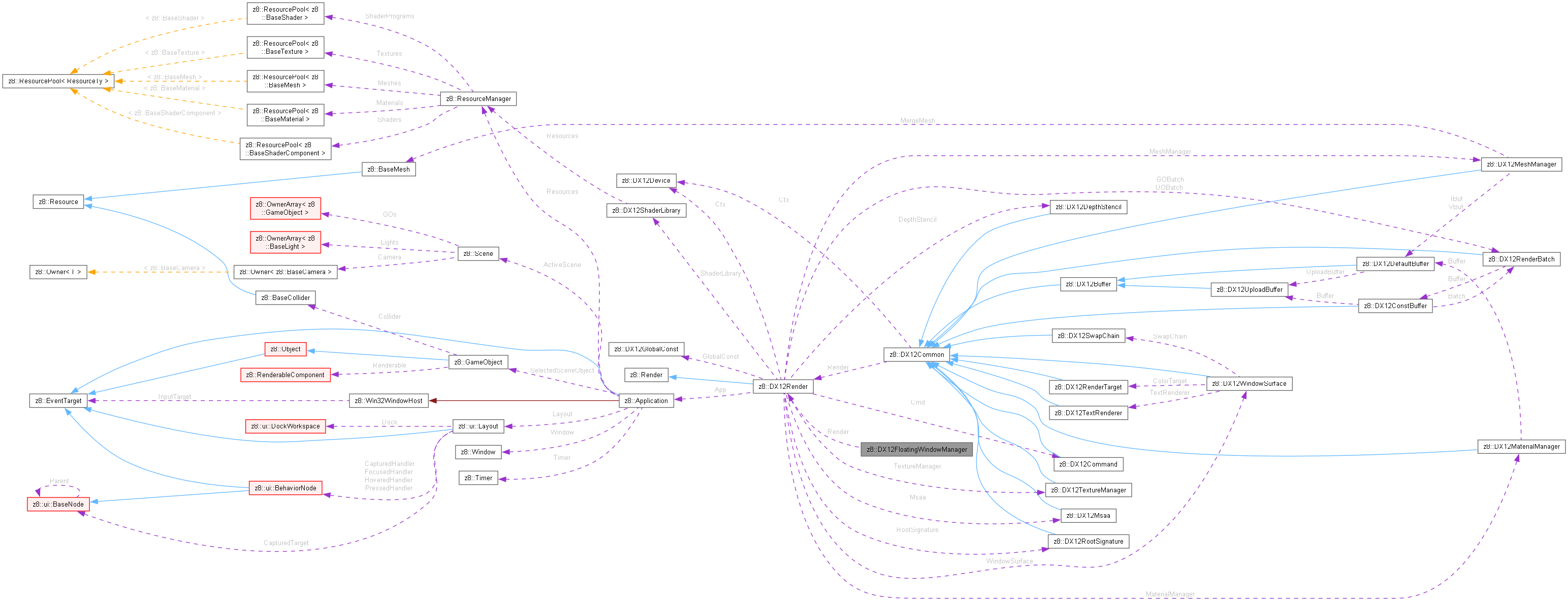 Collaboration graph