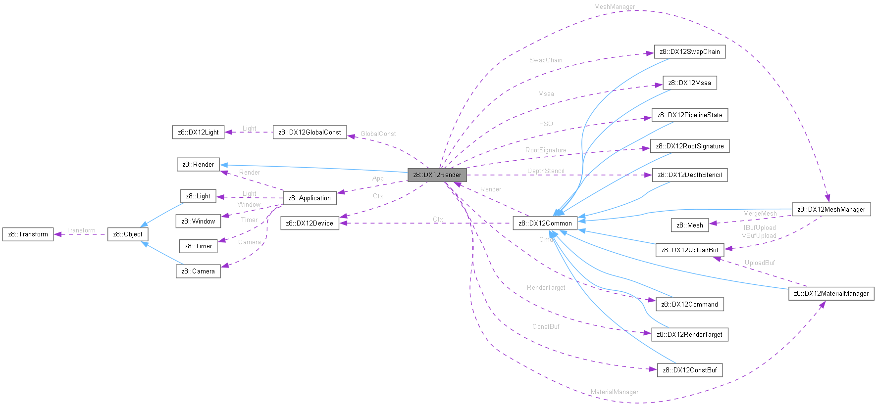 Collaboration graph