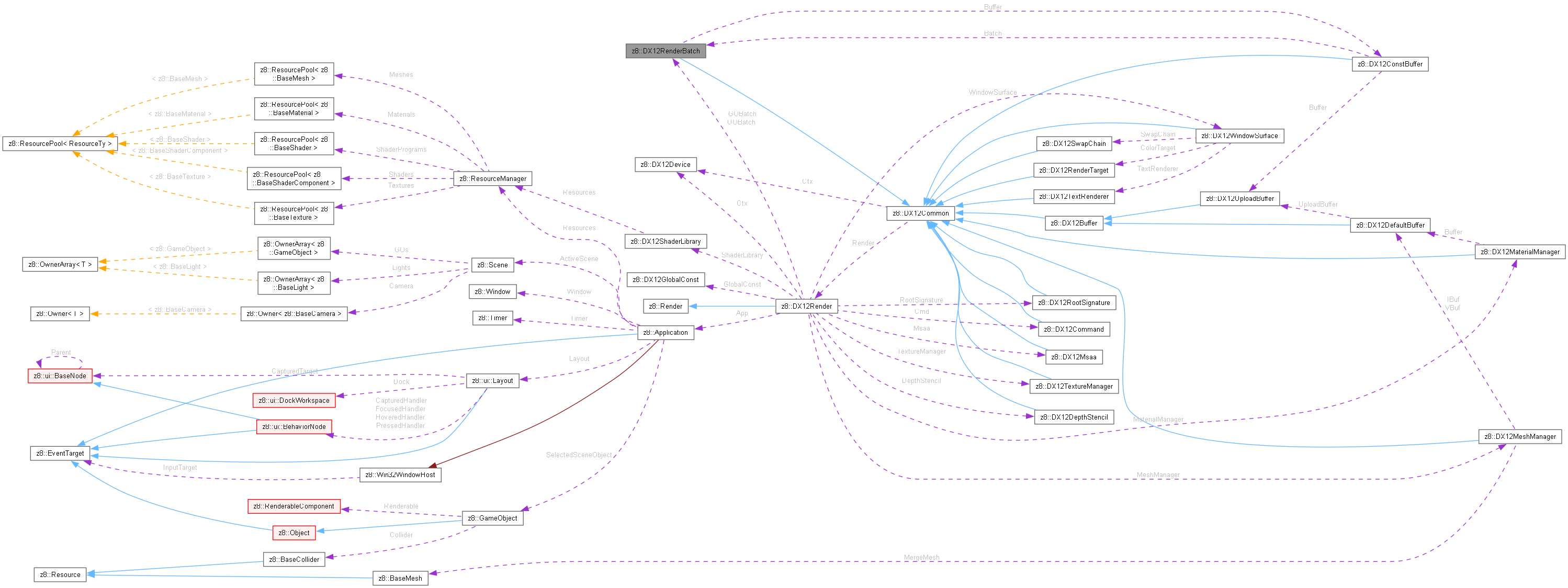 Collaboration graph