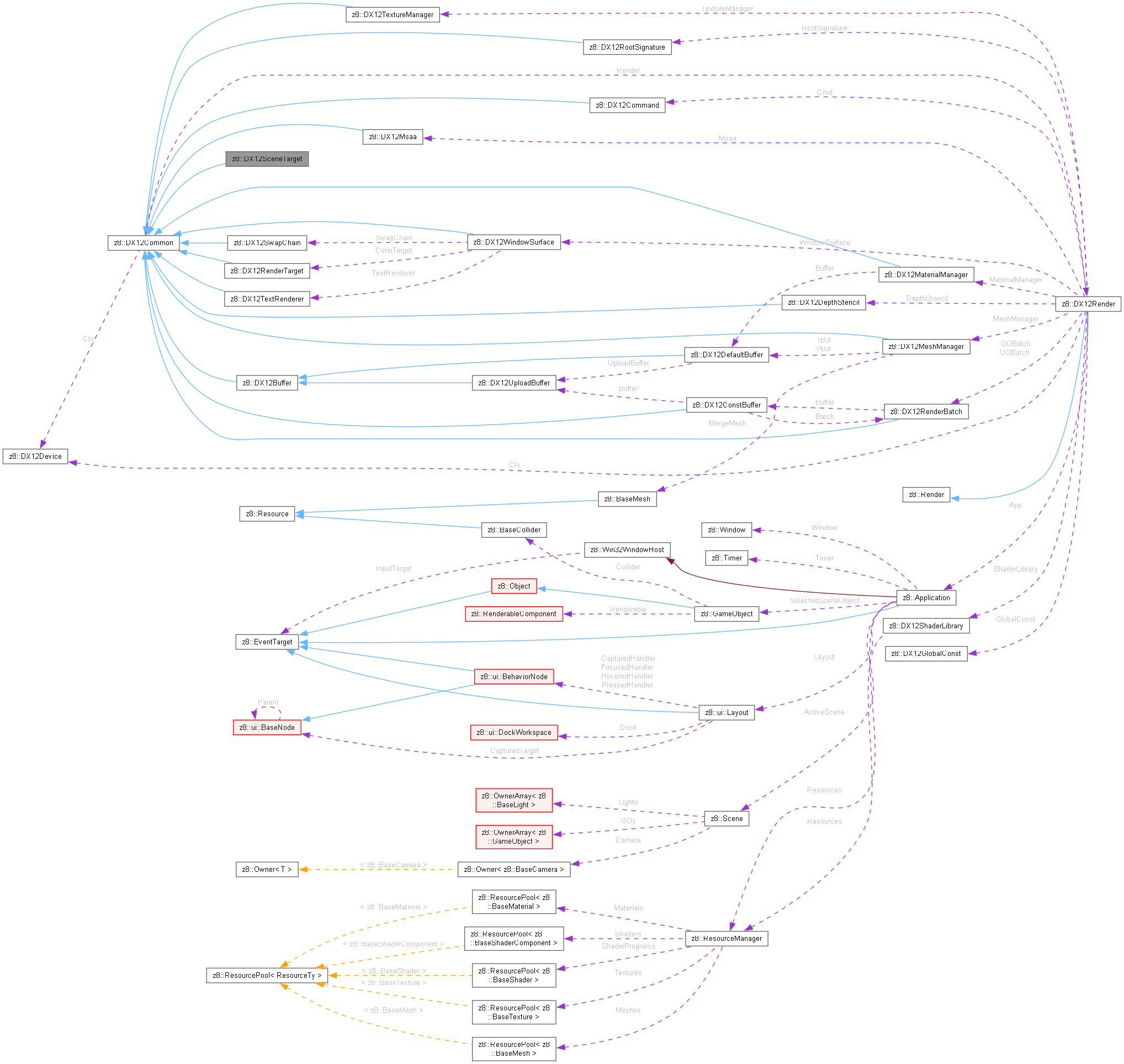 Collaboration graph