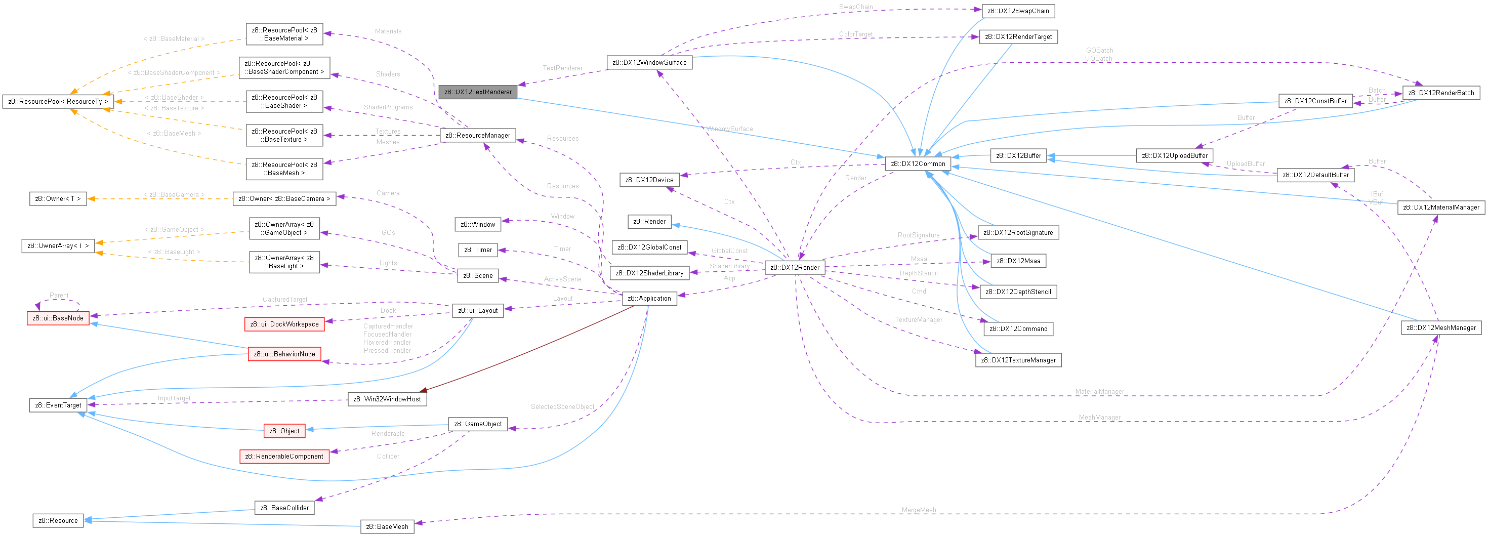 Collaboration graph