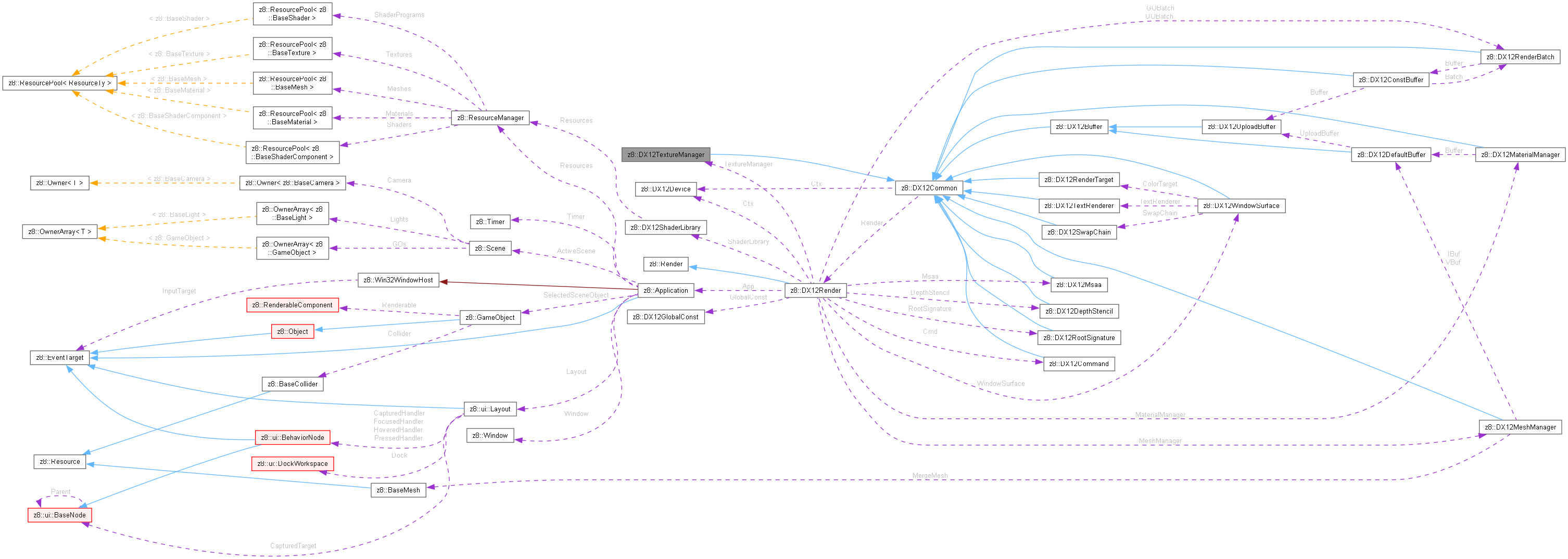 Collaboration graph
