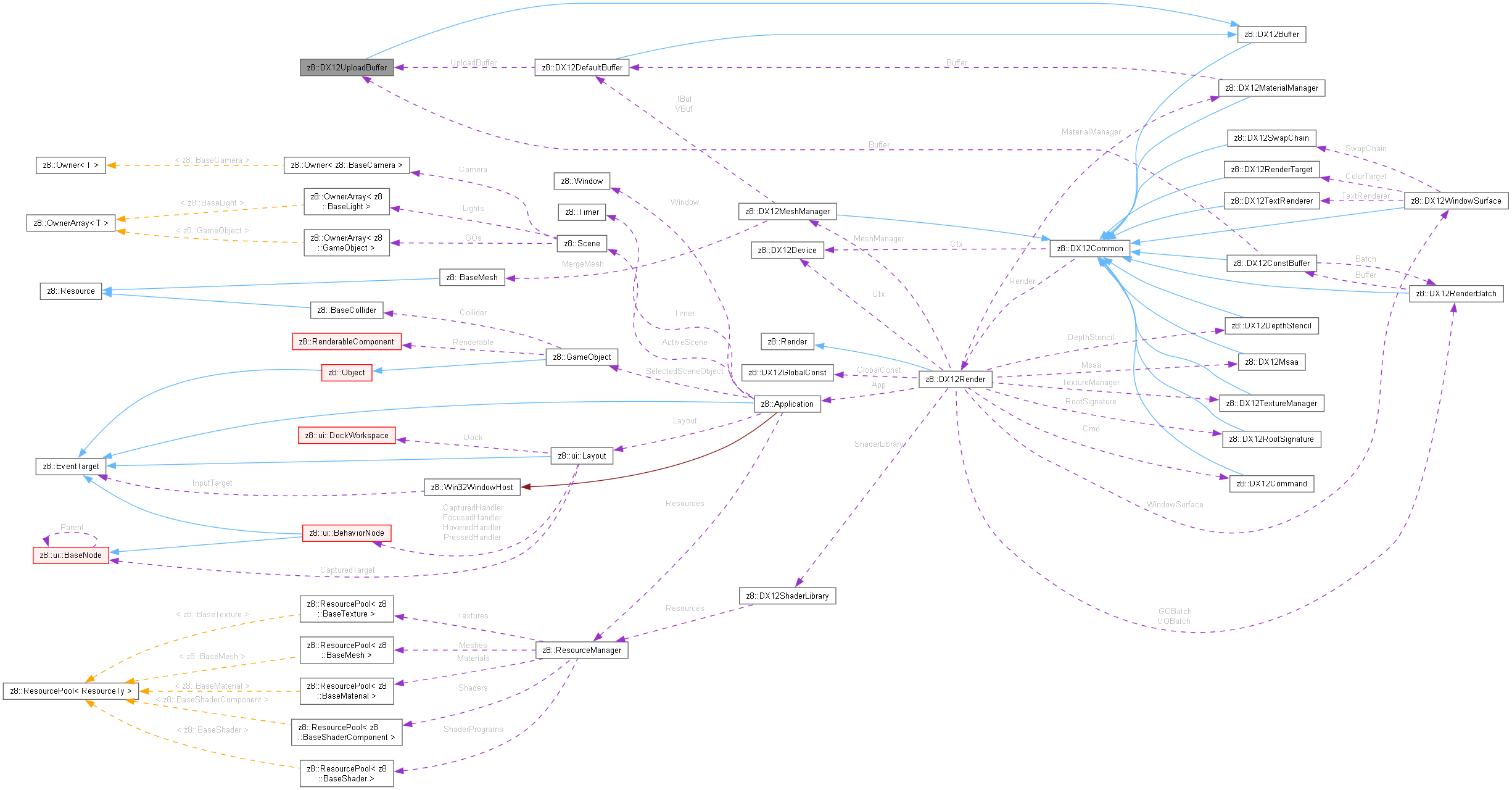 Collaboration graph