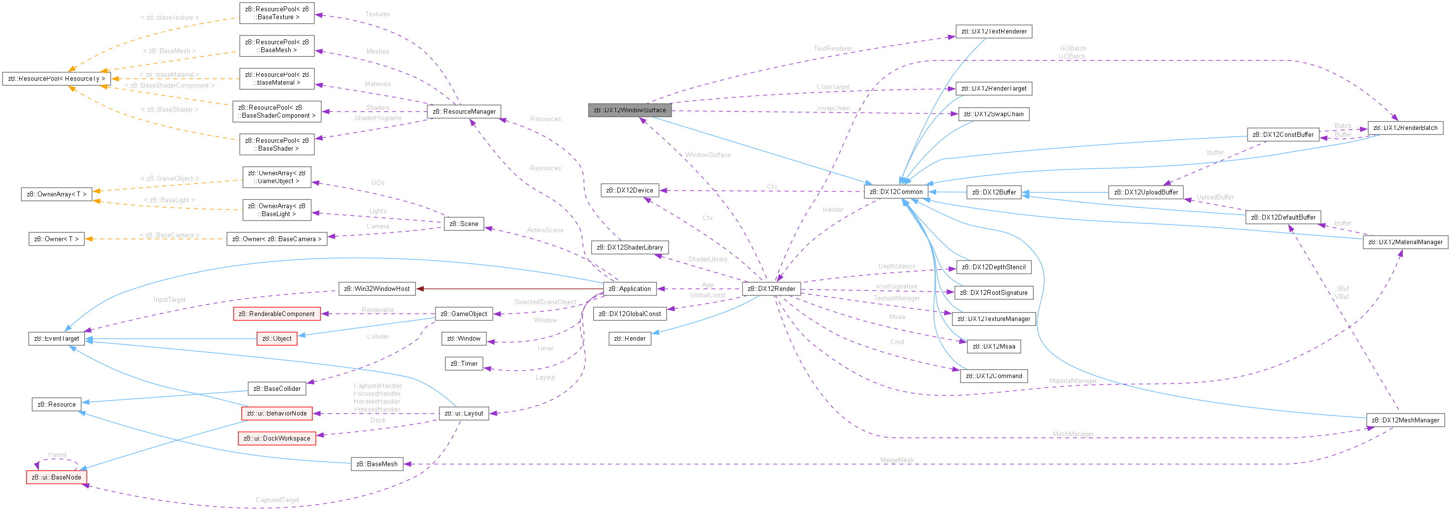 Collaboration graph