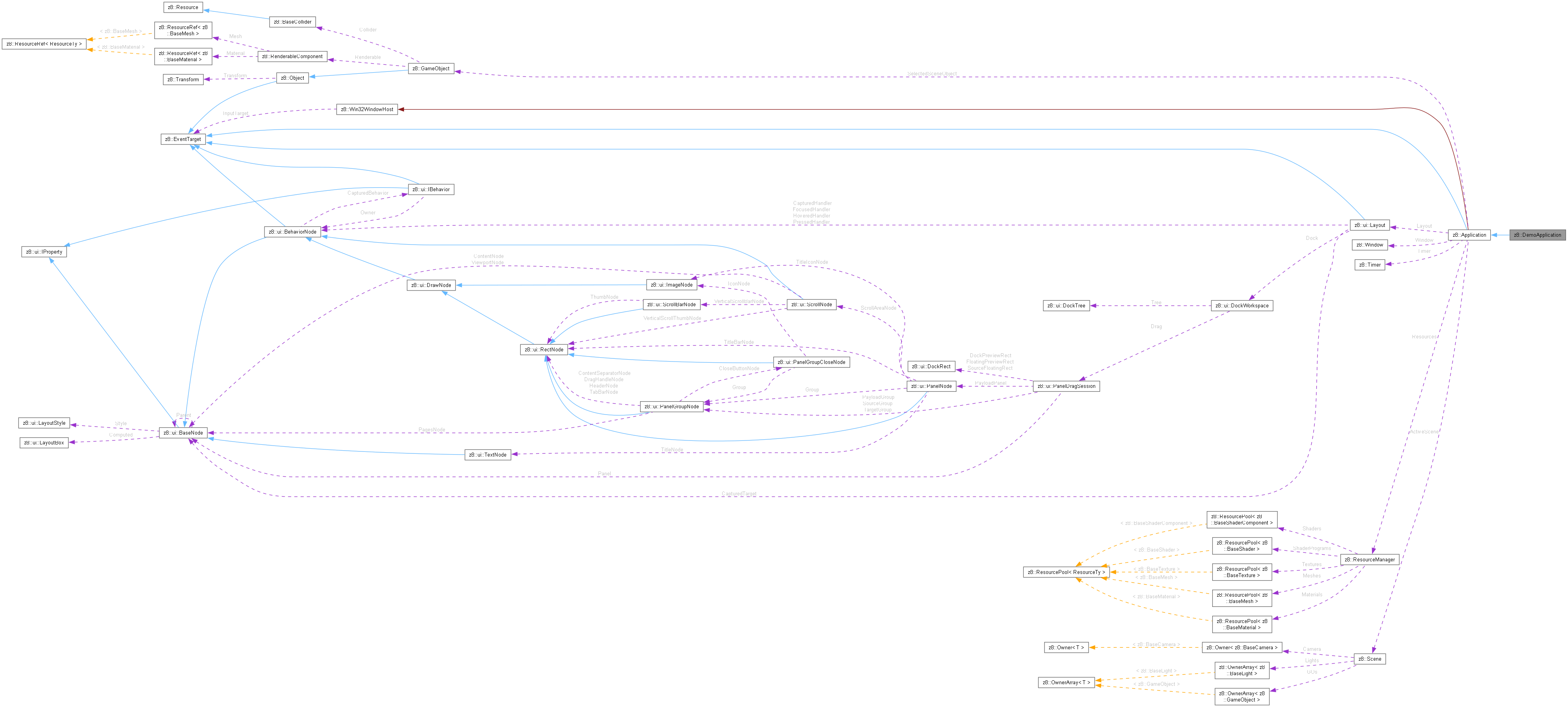 Collaboration graph
