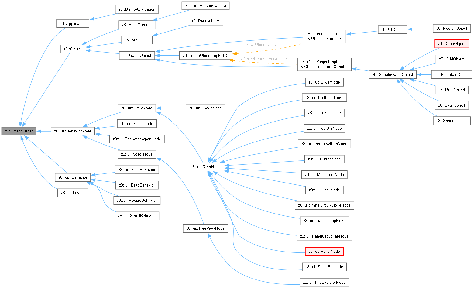 Inheritance graph