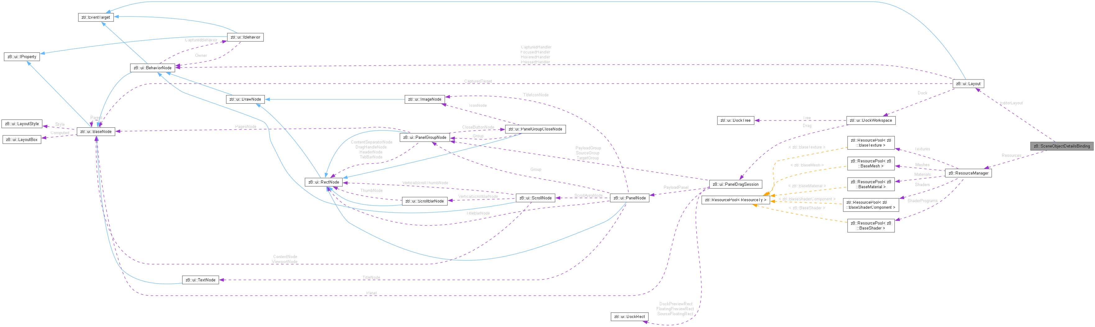 Collaboration graph
