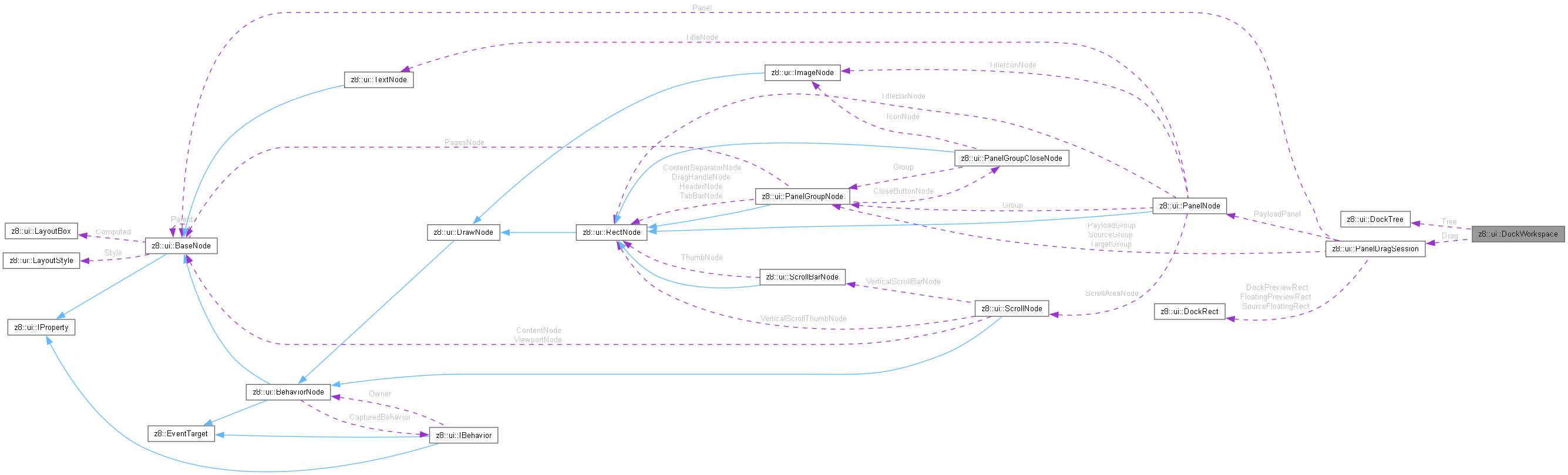Collaboration graph