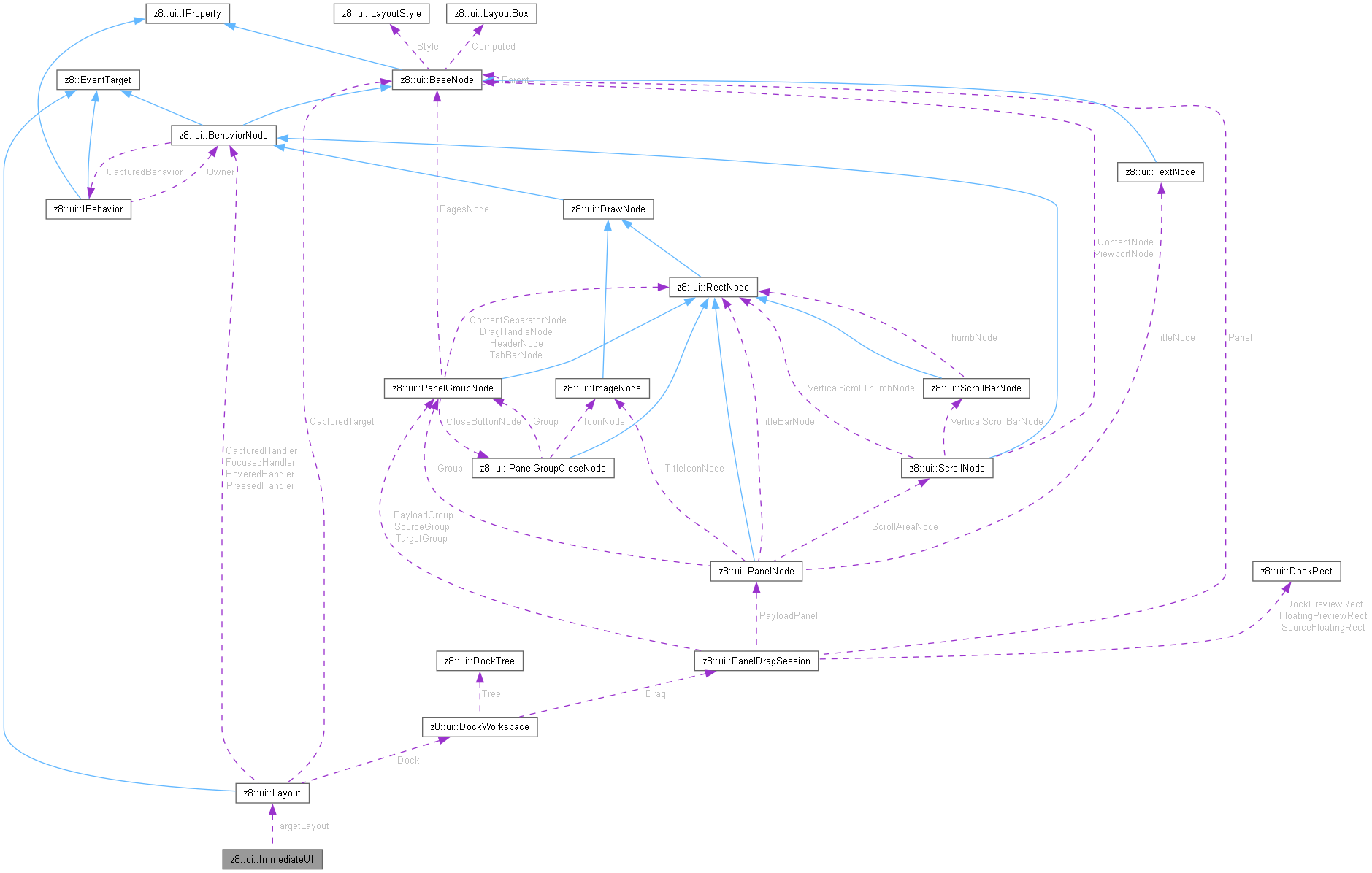 Collaboration graph