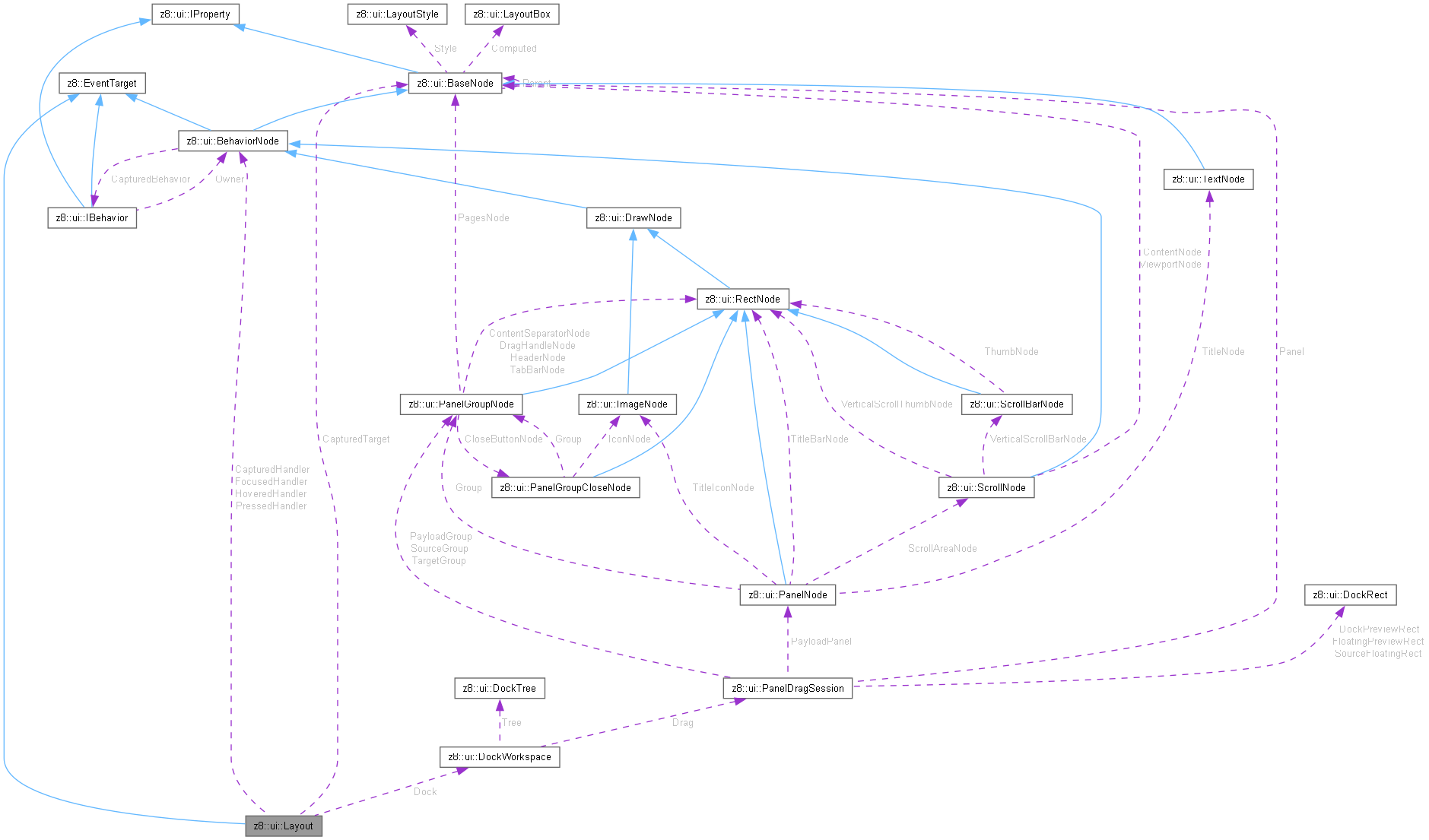 Collaboration graph