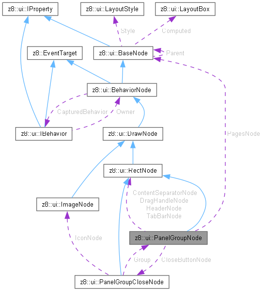 Collaboration graph