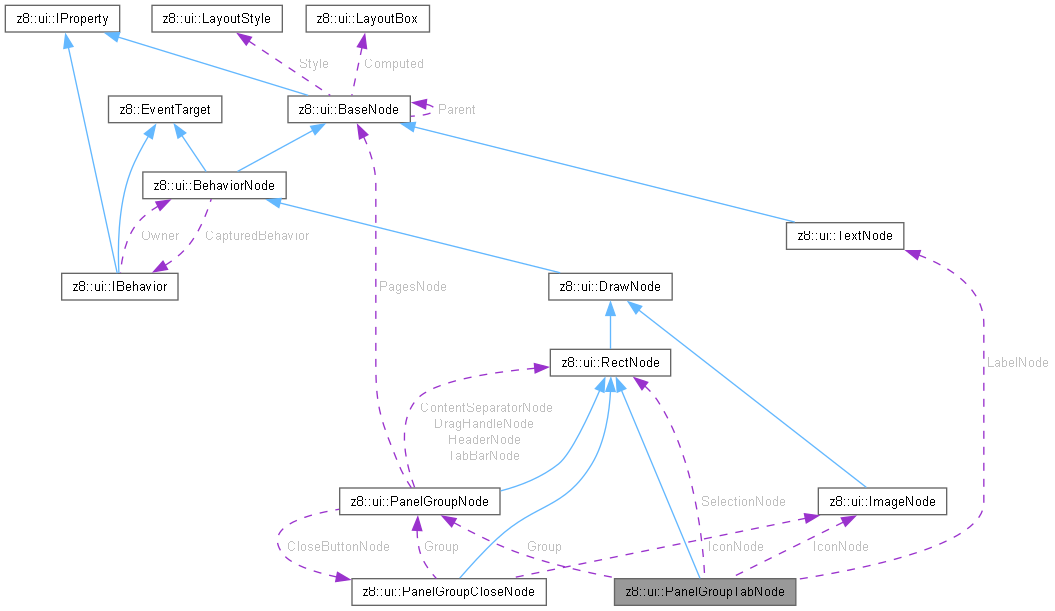 Collaboration graph