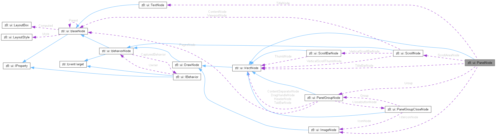 Collaboration graph