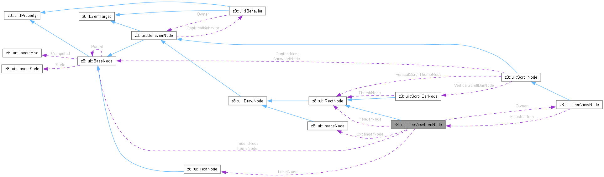 Collaboration graph