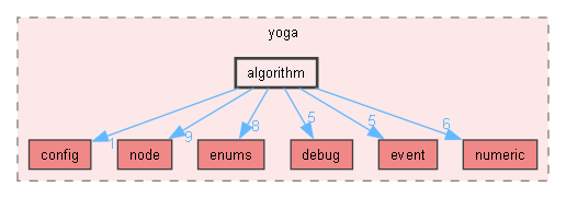 third/yoga/yoga/algorithm