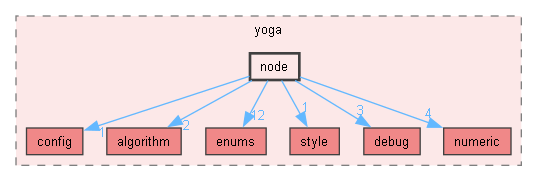third/yoga/yoga/node