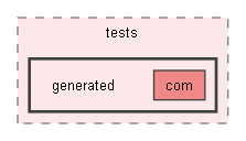 third/yoga/java/tests/generated