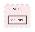 third/yoga/yoga/enums