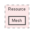 include/Resource/Mesh