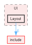 tests/UI/Layout
