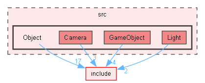 src/Object