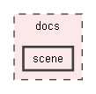 docs/scene