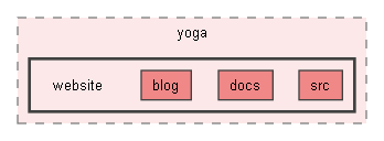 third/yoga/website