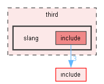 third/slang