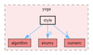 third/yoga/yoga/style