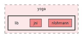third/yoga/lib