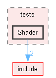 tests/Shader