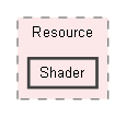 include/Resource/Shader