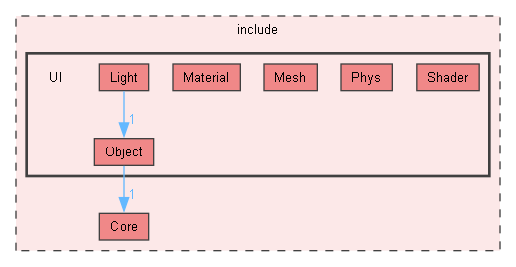 include/UI