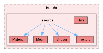 include/Resource