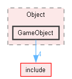 src/Object/GameObject