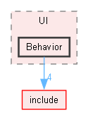 tests/UI/Behavior