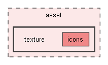 asset/texture