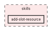 skills/add-slot-resource
