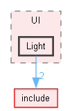 src/UI/Light