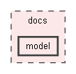docs/model