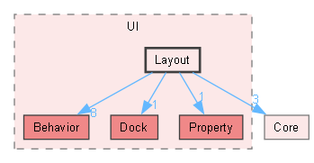 include/UI/Layout