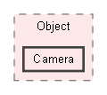 include/Object/Camera