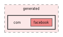 third/yoga/java/tests/generated/com