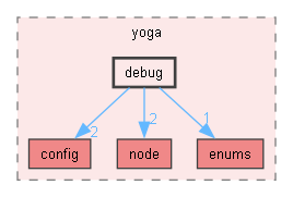 third/yoga/yoga/debug