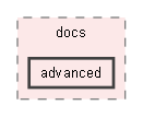 third/yoga/website/docs/advanced