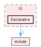 tests/UI/Declarative